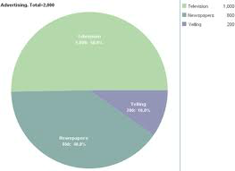 Nature and characteristics of cultural tourism